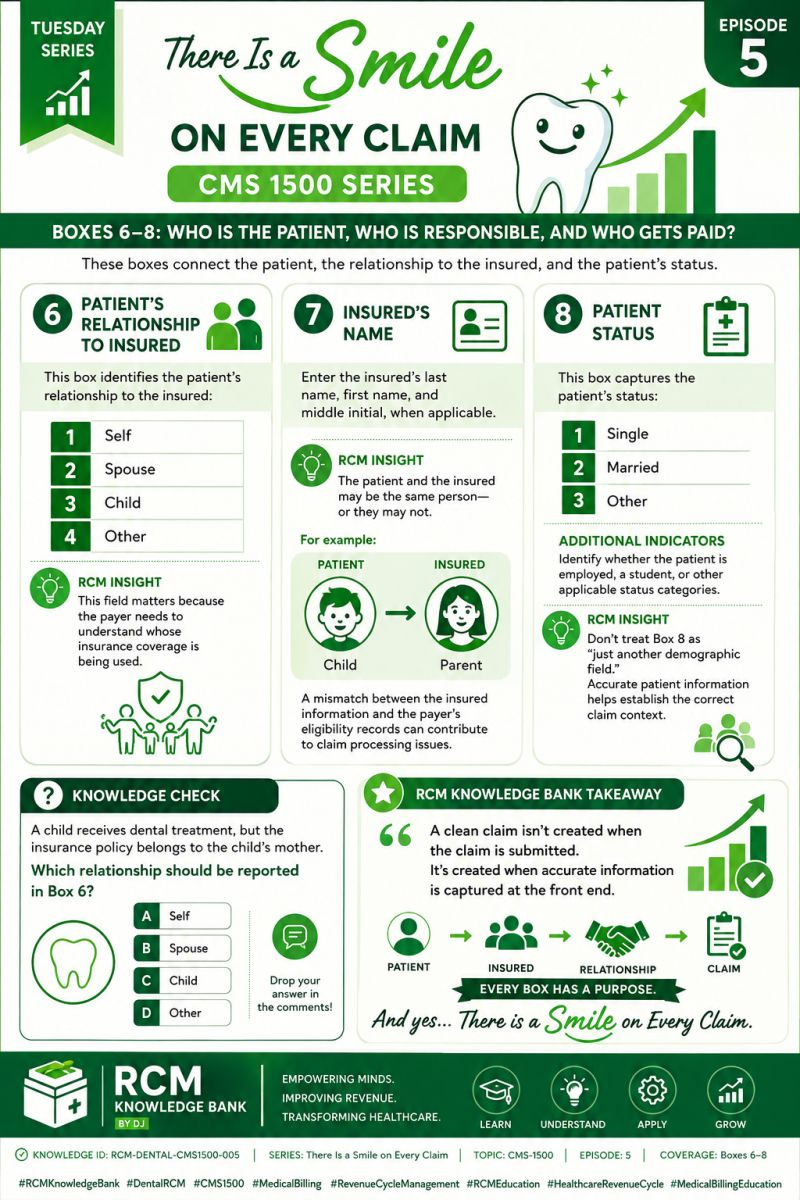 Dental revenue cycle educational infographic